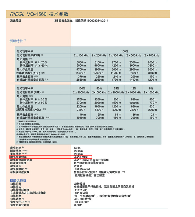 RIEGL VQ-1560i機載激光雷達測量系統(tǒng)技術(shù)參數(shù).jpg