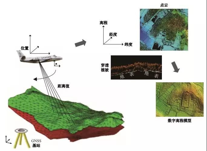 遙感測繪技術(shù)·激光LiDAR 給文化遺產(chǎn)保護帶來哪些便捷？