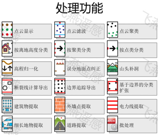 機載激光雷達點云數(shù)據(jù)處理軟件P3C（Point Cloud Cluster & Classification）