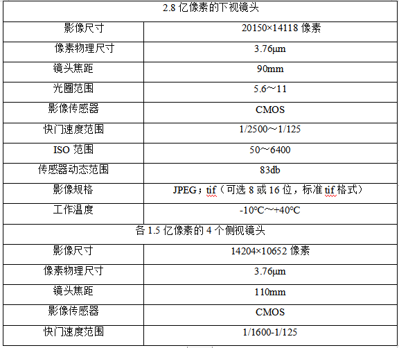 AIMS傾斜攝影像素