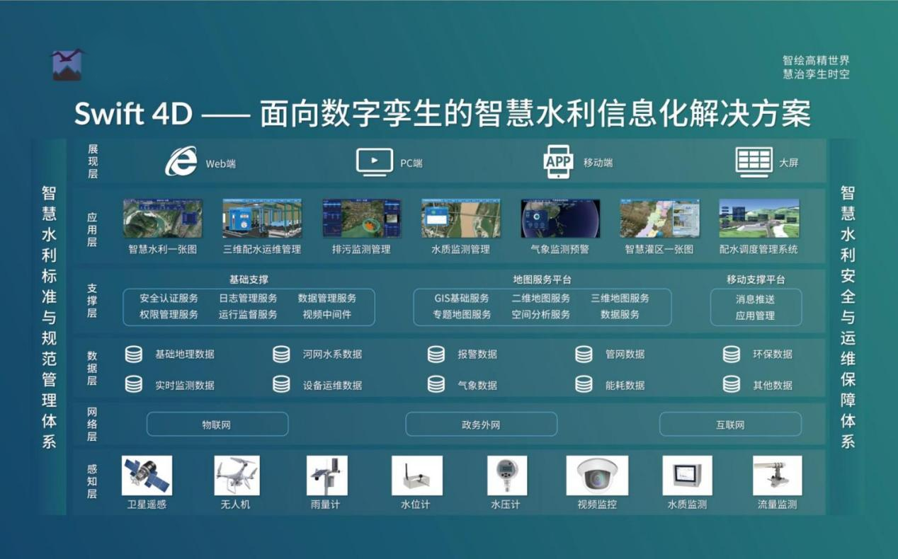 飛燕遙感丨三維智慧水利解決方案，賦能數字孿生流域建設