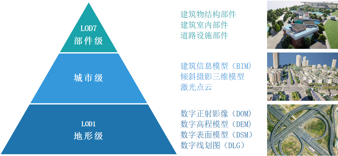 向?qū)嵍步▽?shí)景未來(lái)|實(shí)景三維