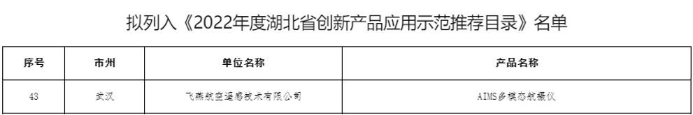 飛燕遙感AIMS多模態(tài)航攝儀成功入選《2022年度湖北省創(chuàng)新產(chǎn)品應用示范推薦目錄》