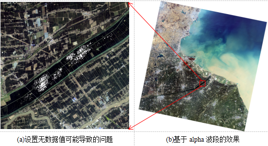 柵格數(shù)據(jù)有效/無效掩膜的計算與表達