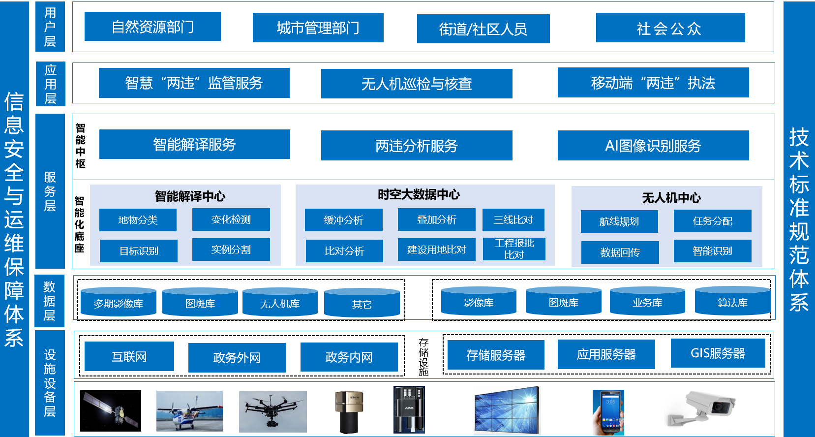 飛燕智能化“兩違”監(jiān)管服務(wù)平臺，助力城市  “一網(wǎng)統(tǒng)管”精細(xì)化管理